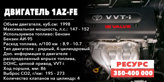 Код Ошибки Р0330 Лексус рх 300… Растяжение цепи