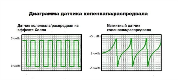 Киа Спортейдж 12 Год 2 Литра Ошибка P0336 Неисправности датчиков