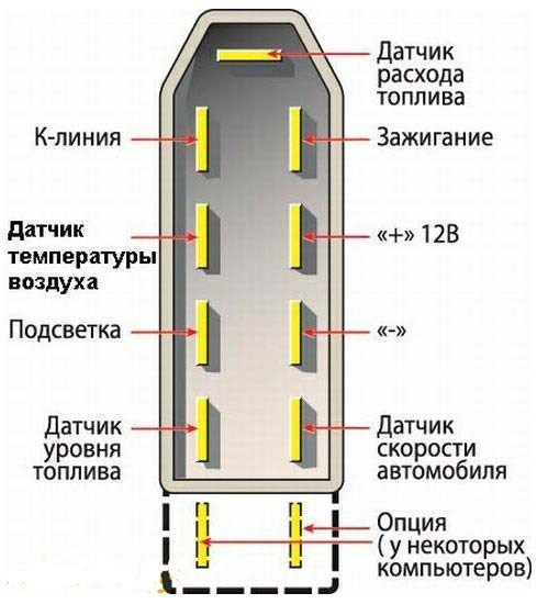 Как Убрать Ошибки с Бортового Компьютера Ваз 2110 • Ошибка р0340