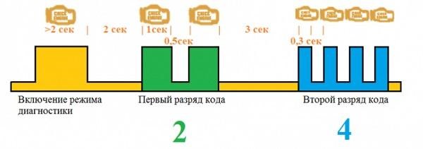 Как Убрать Ошибки на Камаз 53504 – Технические характеристики