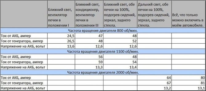 Зарядное Устройство Для Автомобильного Аккумулятора Выдает Ошибку • Проблема перегрузки