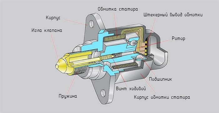 Дергается Вариатор на Ниссан Серена С24 © Засорение форсунок