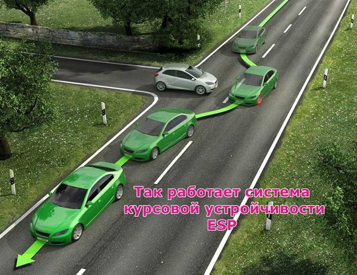 Горит Ручник на Панели Приборов Тойота – Рабочий тормоз