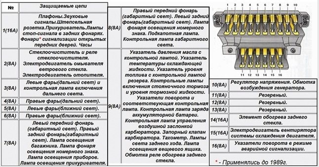 Горит Предохранитель f9 на Ваз 2106 • Неисправности генератора