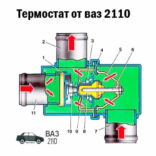 Горит Лампочка Температуры на Ваз 2110 Поломки лямбда-зонда