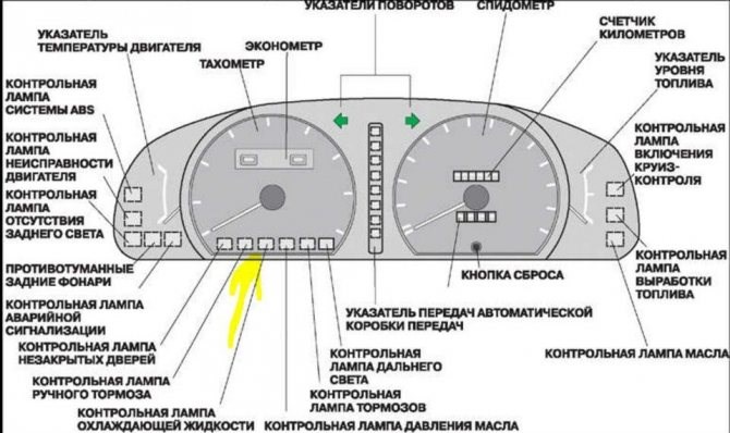 Горит Восклицательный Знак на Тойота Авенсис… Диагностика предохранителей