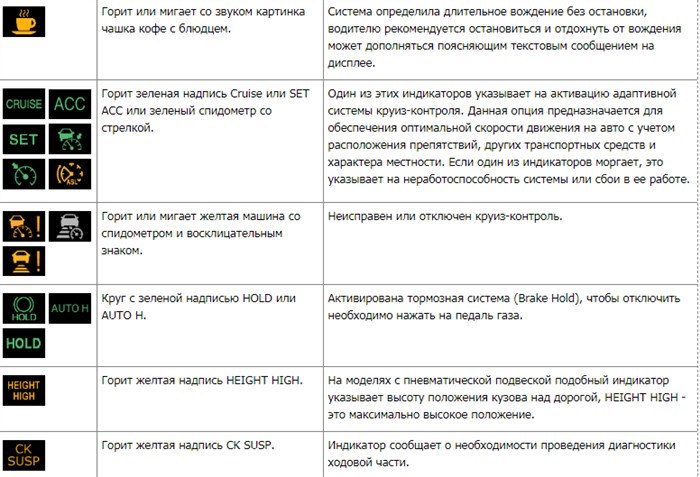 Горит Восклицательный Знак на Тойота Авенсис… Диагностика предохранителей