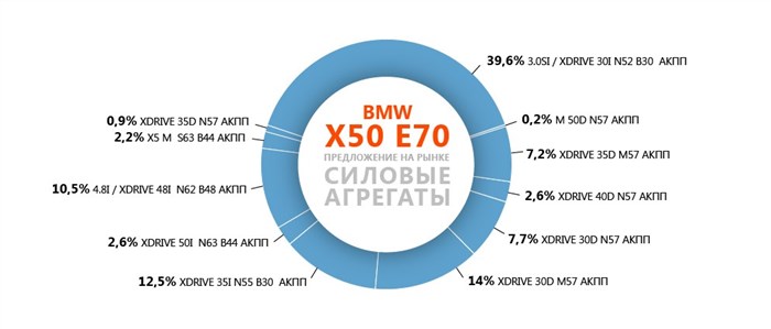 600c и 6020 Ошибка Бмв х5 Устранение. Пневматические баллоны
