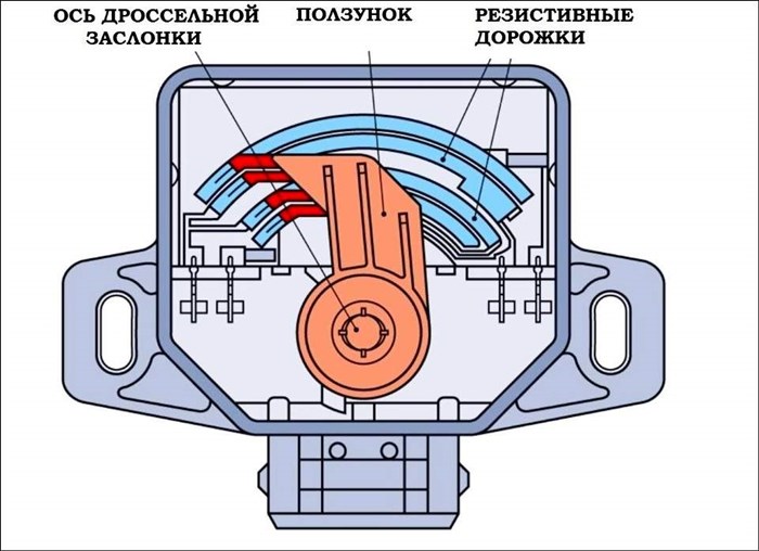 Р003а Ошибка Форд Мондео 4 Дизель © Типы датчиков