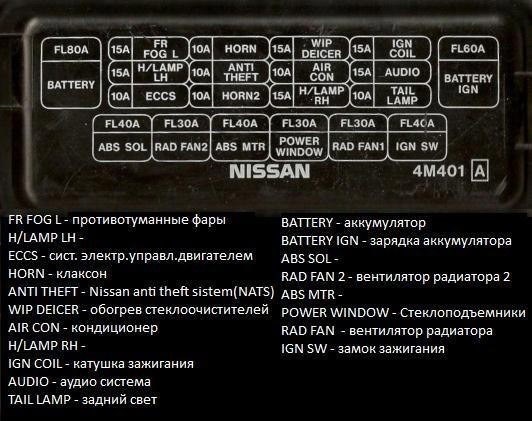 Hyundai Solaris не Горят Стоп Сигналы. Блок в салоне