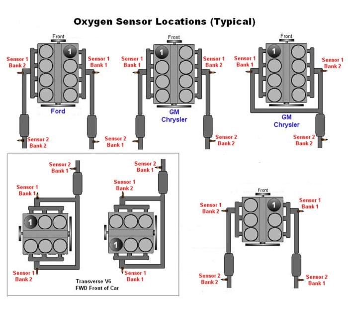 Exhaust Gas Sensor Bank 1 Перевод… Re коды ошибок