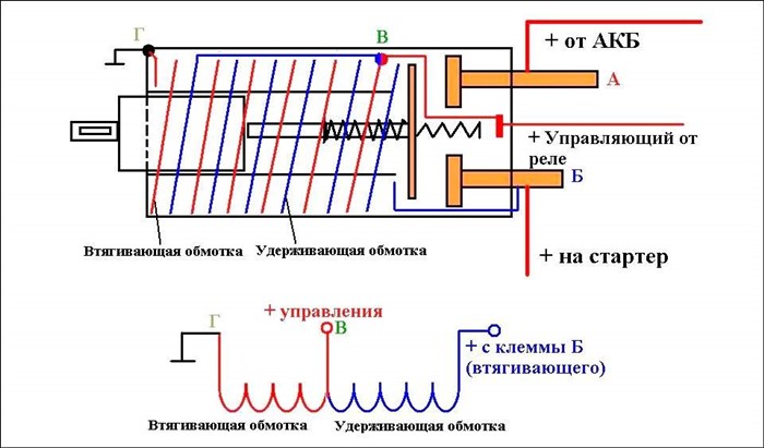 Пежо 307 Универсал Economy Mode Active © Немного про акпп al4