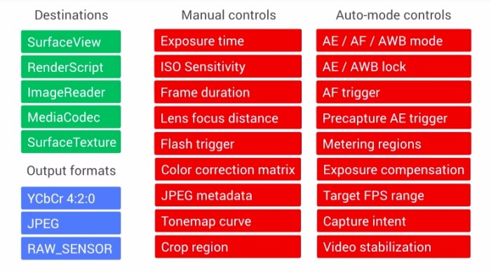 Camera Stream Loading Fail Please Check Camera Module Kia – Что такое api camera2