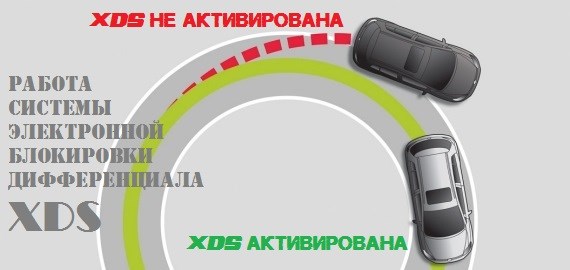 Фольксваген Тигуан Ошибки После Отключения Аккумулятора – Таблица с ошибками