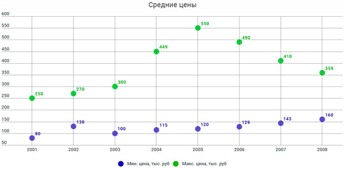 Ремонт Блока Абс Пежо 307 Своими Руками… Типы датчиков абс