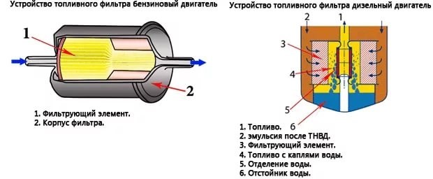 Регулятор Давления Топлива Пежо 3008 Бензин Турбо • Вероятные причины