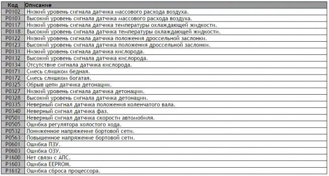 Р1426 Ошибка Ваз 2110 Причины Неисправности Возможные ошибки