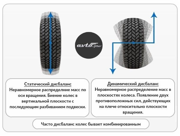 При Повороте Дергается Руль Лада Калина. Рулевая рейка