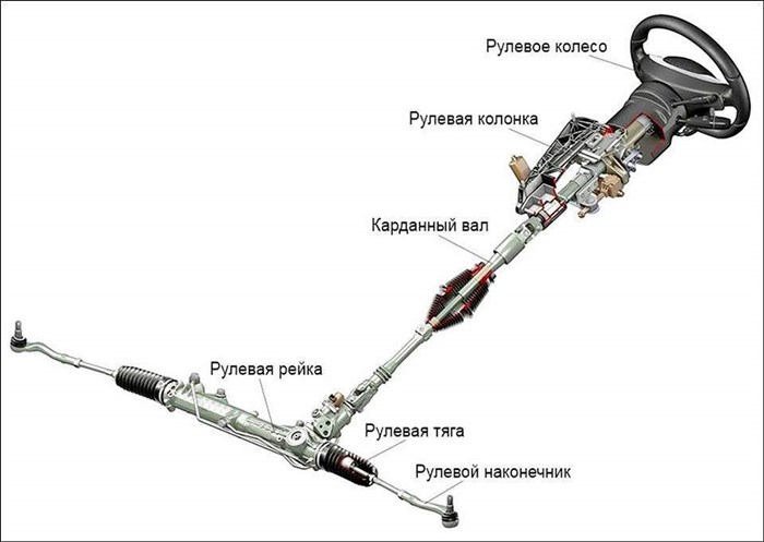 При Повороте Дергается Руль Лада Калина. Рулевая рейка