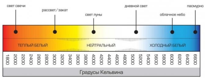 Почему Горит Светодиодная Лента на Авто • К освещению салона