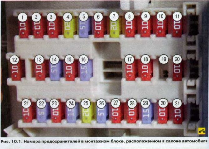 Панель Приборов Ниссан Примера Р12 Что Означает • Компьютерная диагностика