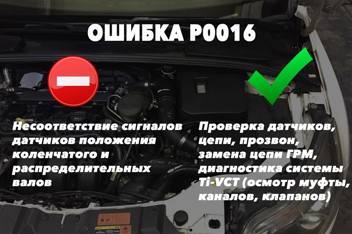 Ошибка Трансмиссии Форд Фокус 2 Механика – Прочие поломки