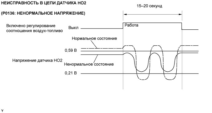 Ошибка Р0443 Рено Логан 1 Поколение • Диагностика авто
