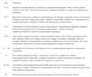 Ошибка Кислородного Датчика Хонда Црв 3… Диагностика проблемы