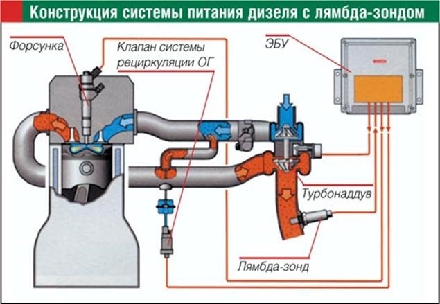 Ошибка Двигателя Форд Транзит 2019 Дизель… На что еще обратить внимание