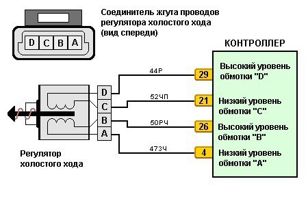 Ошибка Датчика Холостого Хода Ваз 2110 – Диагностика датчика рхх ваз 2110