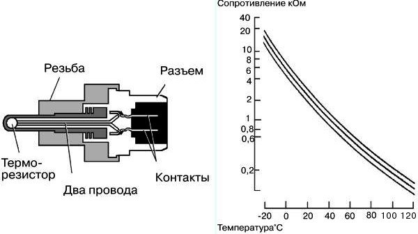 Ошибка Датчика Охлаждающей Жидкости Рено Меган 2 © Монтаж обманки