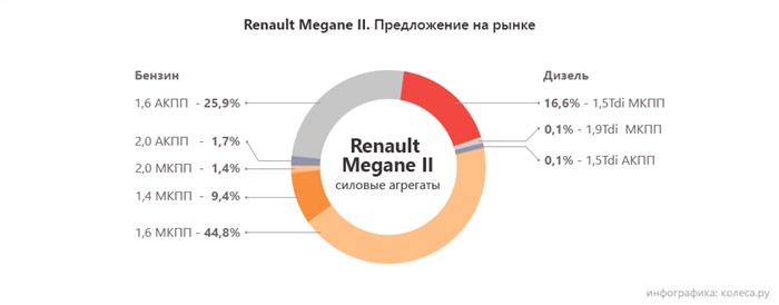 Ошибка U0111 Рено Меган 2 Рестайлинг. Ошибка df624 Ошибка U0111 Рено Меган 2 Рестайлинг. Ошибка df624