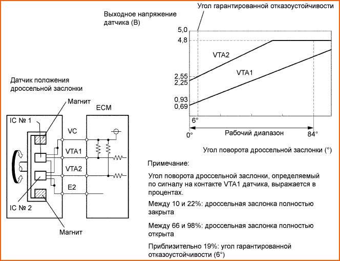 Ошибка P1200 Mitsubishi Lancer Cedia Gdi… Причины ошибки