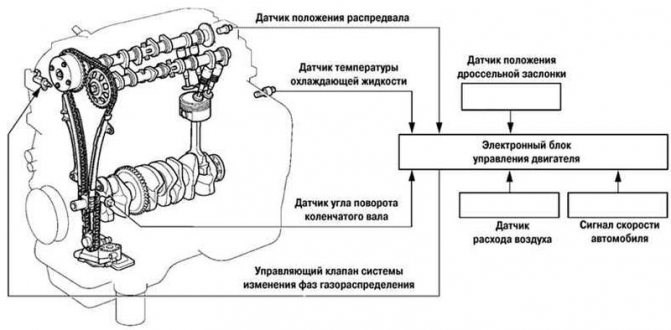 Ошибка P0046 P0047 P0048 Форд Транзит. Похожие записи