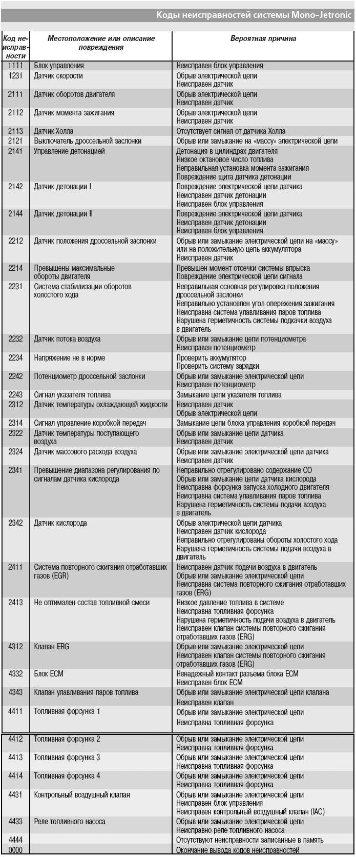 Ошибка Abgas Werkstatt Фольксваген Passat Дизель… Ошибка epc на фольксваген