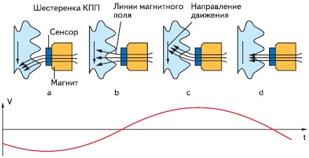 Ошибка 65535 Неисправен Блок Управления Шаран… Датчик детонации