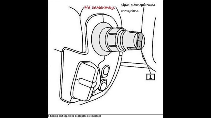 Ошибка 5162 Мотор Стояночного Тормоза Текущее Значение Рено Сценик 2. Electronic fault