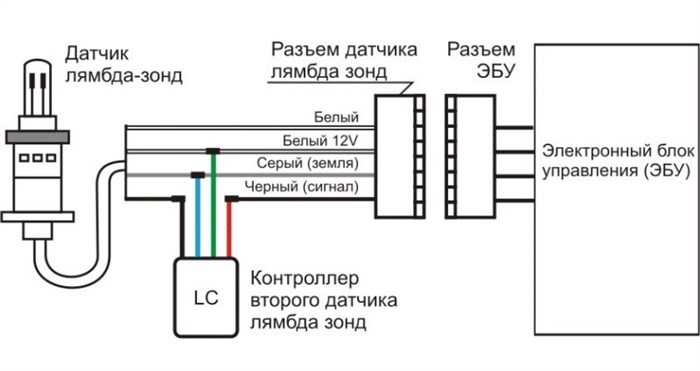 Опель Мерива а Лямбда Зонд 2 • Неисправности двигателя Опель Мерива а Лямбда Зонд 2 • Неисправности двигателя