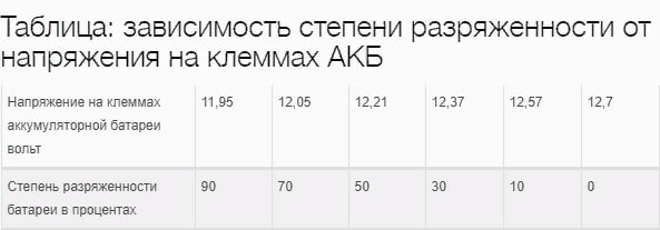 Ниссан Примера Горит Лампа Зарядки Аккумулятора Заклинивание генератора