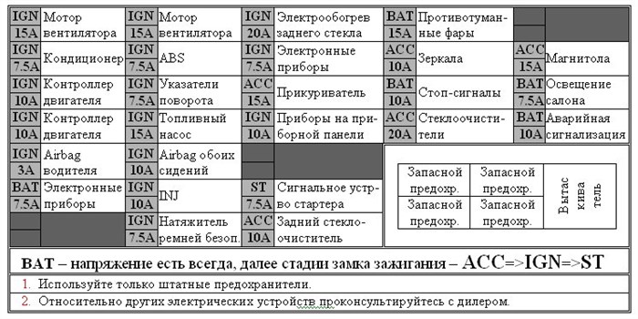 Ниссан Блюберд Силфи не Горит Ближний Свет. Перегорел предохранитель