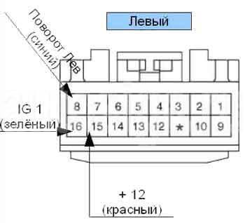 Не Горят Габариты на Киа Спортейдж 1. Кто сейчас на конференции