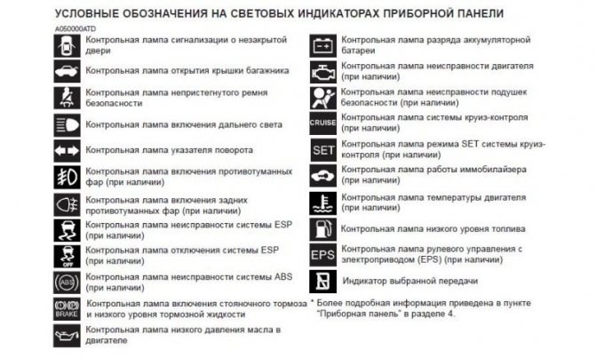Не Горит Экран на Приборной Панели Приора • Возможные причины