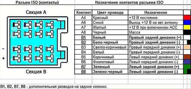 Не Горит Подсветка Магнитолы Форд Фокус 3. Замена бп в салоне