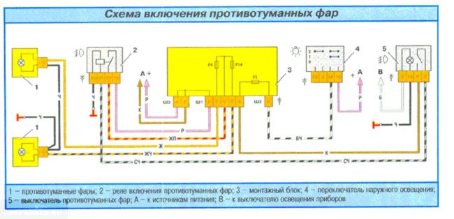Не Горит Одна Противотуманка на Хонда Срв – Похожие статьи