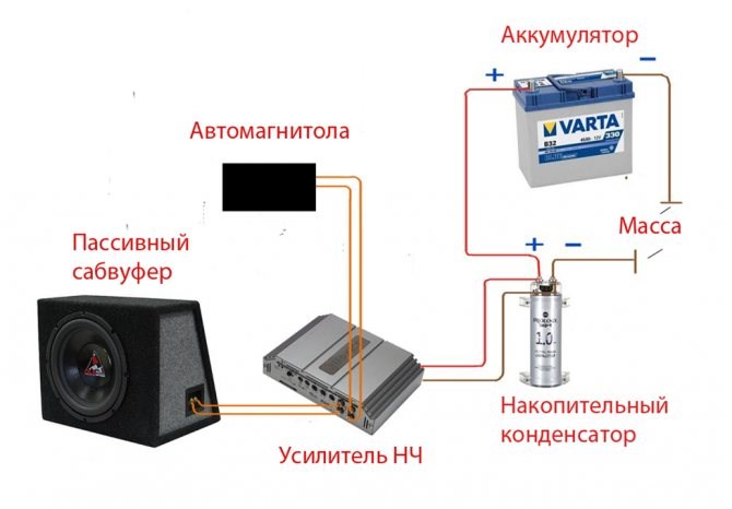 На Автомобильном Усилителе не Горят Лампочки – Похожие вопросы
