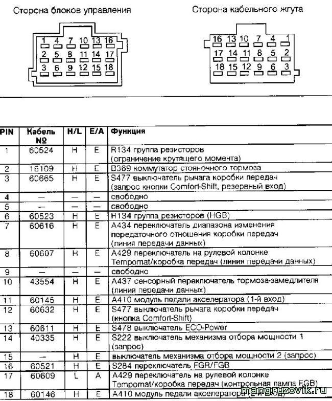 Ман Тга Коды Ошибок Tcu 03198 08 • Наши услуги