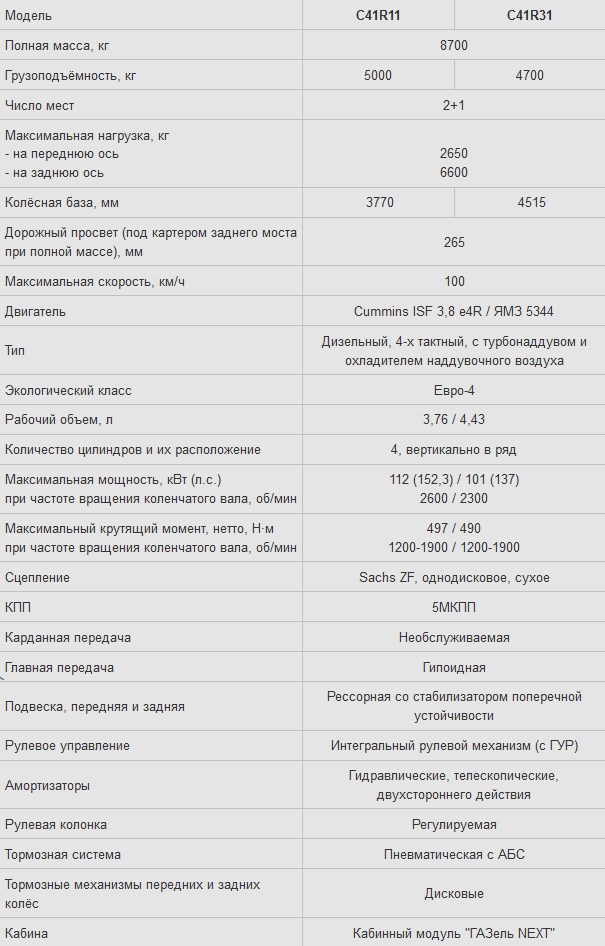 Коды Ошибок Газон Некст Ямз 534 • Модификации ямз 534 и их отличия