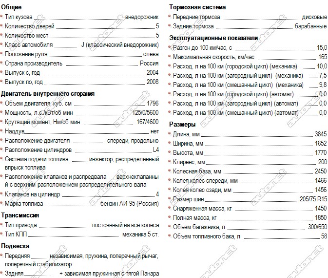 Коды Ошибок Автомобилей и их Расшифровка Для Шевроле… Диагностика сканером