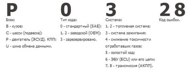 Коды Ошибок 68 Опель Мерива б. Епс ошибка меривы