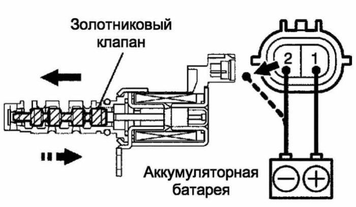 Код Ошибки Р1735 Опель Зафира б – Проверка проводки